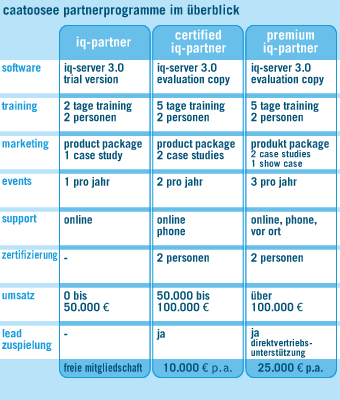 caatoosee Partnerprogramme