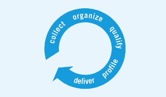 Control loop of information logistics 