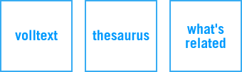 Volltext, Thesaurus und What's related